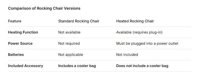 MOPHOTO Rocking Camping Chair,XXL Oversized Folding Fully Padded Outdoor Lawn Chair with Side Pocket,Portable Recliner for Patio, Backyard, Supports 400 lbs
