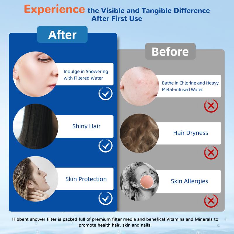 Hibbent Filtered Shower Head with Handheld, High Pressure Water Flow and Multiple Spray Modes Shower Head with Filter, 20 Stage Shower Filter，Water Softener Filters Beads for Hard Water -Remove Chlorine