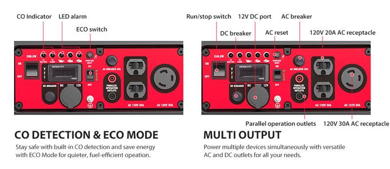 PowerSmart (DL5040C) 4400-Watt RV Ready Inverter Generator, Generators for house power, LED Indicators, and 223cc 4-Stroke Engine,Hurricane, Emergency