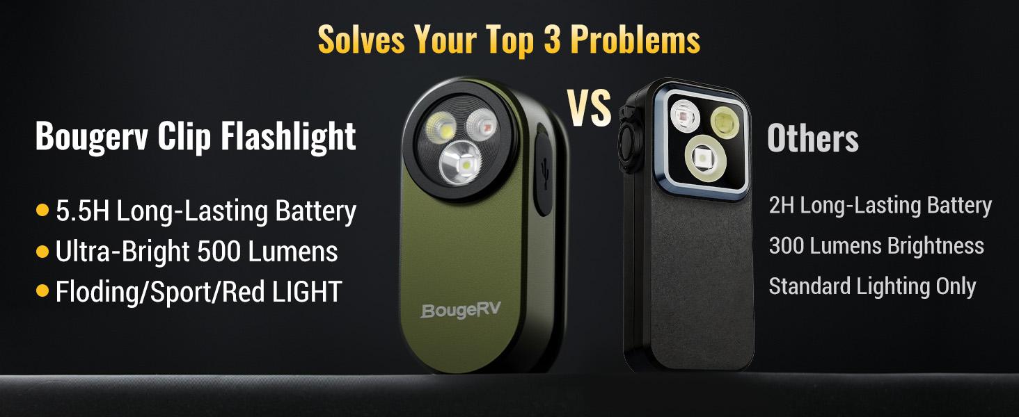 【BougeRV Pocket Flashlights】 Portable Clip Light, Bright 500 Lumens Mini Flashlight with 5 Modes, USB-C 600mAh Rechargeable, Magnetic Keychain Flash Light for Daily, Outdoor, Home, Work, Camping, Emergencies