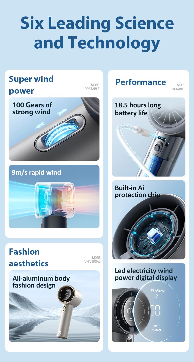 JISULIFE Handheld Fan Pro1S - 5000mAh Battery, 9m/s Wind Speed, Digital Display, USB Rechargeable, Portable Fan for Travel & Outdoor, Gifts for Women Men, Brushless Motor, 15000 RPM, 3-15 Hours Cooling