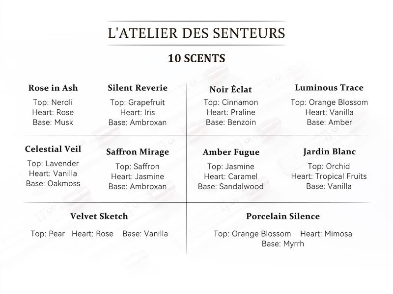 Maytime L’Atelier des Senteurs Perfume Discovery Gift Set (10×10ml) – Luxury Eau De Parfum Collection | Floral, Woody, Fruity & Oriental Scents | Perfect for Gifting & Special Occasions