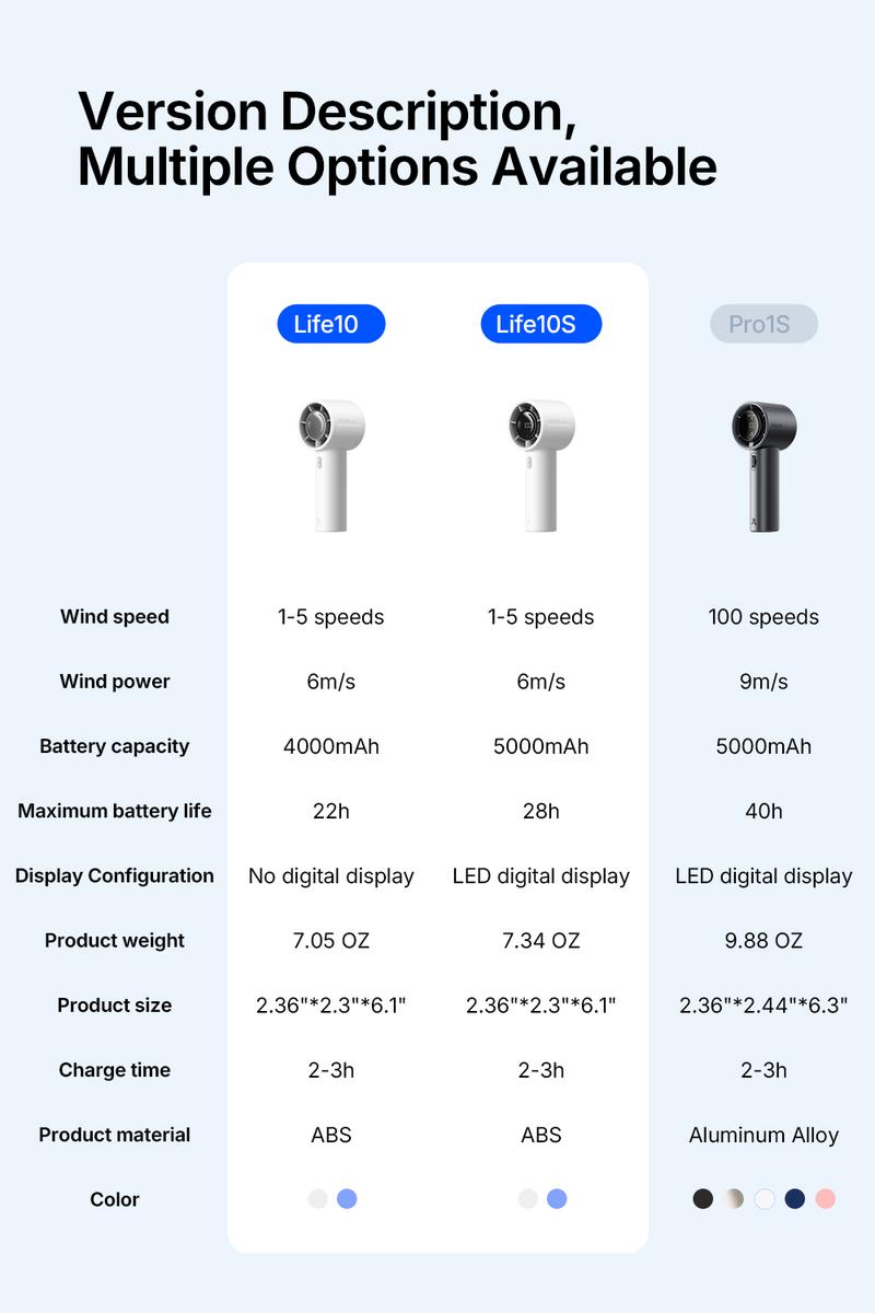 Jisulife Handheld Turbo Fan 5000mAh Rechargeable Portable Fans Up to 28 Hours Cooling 5 Speed Strong Wind Personal Mini Fan for Christmas Blackfriday Travel Outdoor Camping Beach Makeup