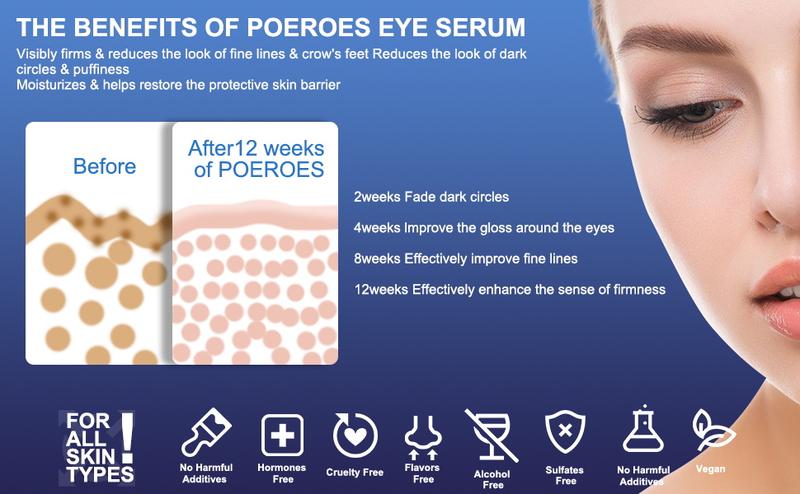 POEROES  Caffeine Eye Serum and Eye Cream Roller Eliminates Dark Circles and Puffiness, Reduces Wrinkles and Fine Lines, and Eliminates Puffiness 360°Massage Ball for a Comfortable Skincare Experience
