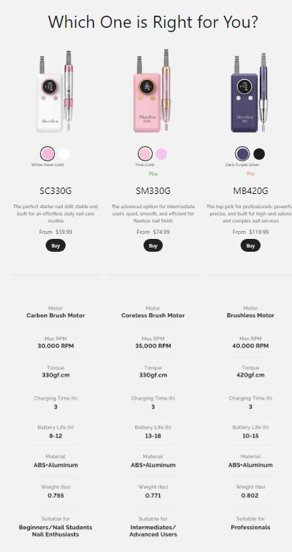 MelodySusie Nail Drill SC330G, SM330G, MB420G Professional Rechargeable Electric Nail File for Acrylic Nails Gel Polishing Removing Manicure