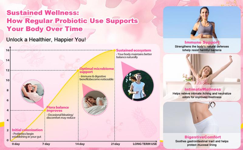 【Gold Plus】IOHO Her Juicy Feminine Probiotics-All in One Solution with Slippery Elm and Prebiotics& Probiotic Blend for Women's pH Balance and Dryness -Hawaiian Pineapple 60 Count-Women vitamins-feminine balance gummies Edible- gut health supplement 【Gold Plus】IOHO Her Juicy Feminine Probiotics-All in One Solution with Slippery Elm and Prebiotics& Probiotic Blend for Women's pH Balance and Dryness -Hawaiian Pineapple 60 Count-Women vitamins-feminine balance gummies Edible- gut health supplement