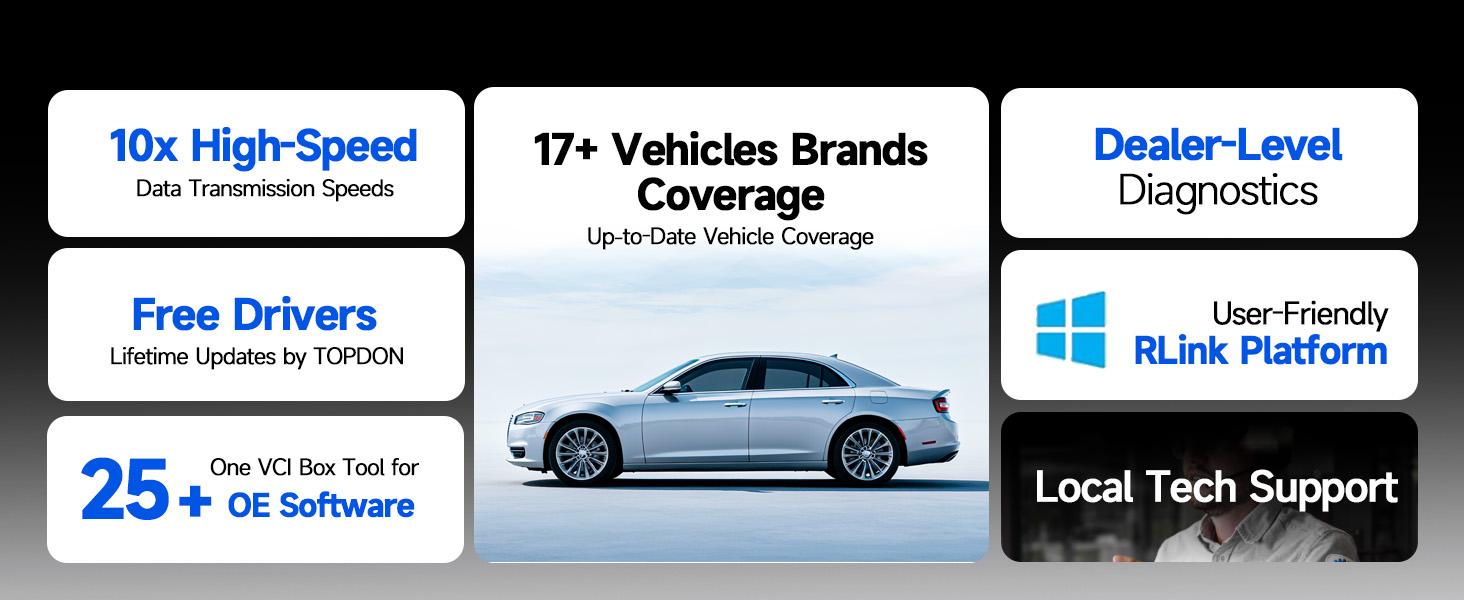 TOPDON RLink J2534 Reprogramming Tool, J2534 Pass-Thru Programmer, OEM Reprogramming and Diagnostic Tool, Supports J2534/D-PDU/CAN-FD/DoIP