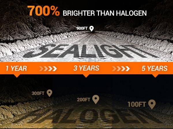 2013 Volkswagen Passat H7 104W 6500K White IP68 LED Headlight Bulbs 2PCS SEALIGHT S3