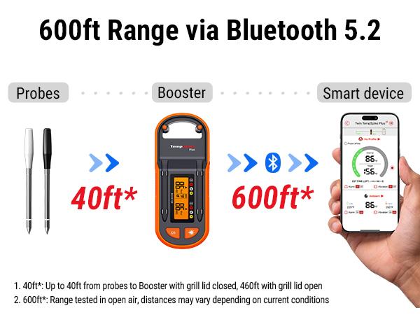 TempSpike Plus Wireless Digital Meat Thermometer - 600ft Bluetooth 5.2 Range, Color-Coded Probes for Kitchen Cooking (Kitchenware, Kitchen Utensils & Gadgets), Wireless Meat Thermometer