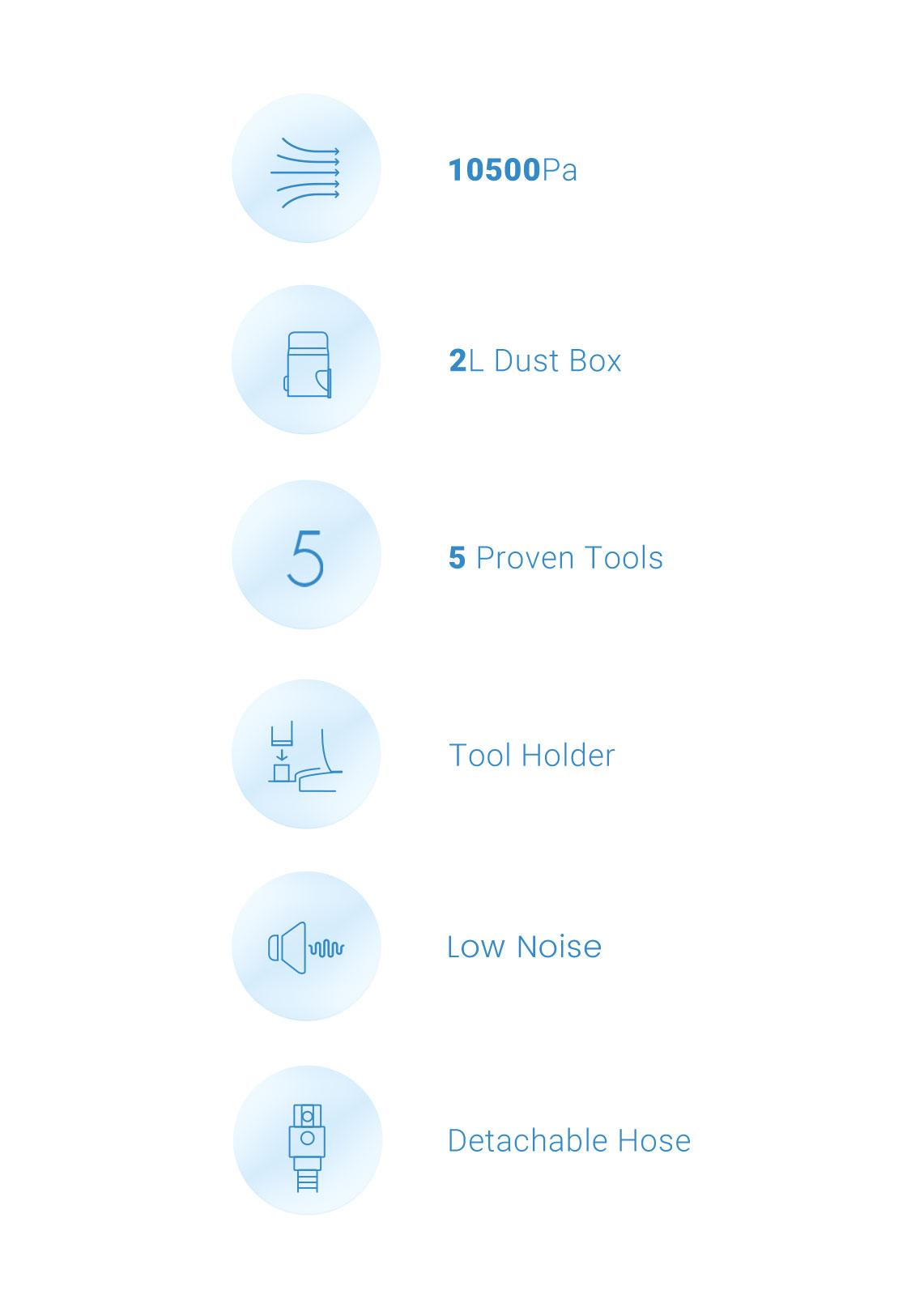 Neakasa P2 Pro Pet Grooming Kit, Dog Clippers 99% Hair, Pet Grooming with 5 Proven Tools, 2L Large-Capacity Easy Empty Dustbin for Dogs Cats Animals