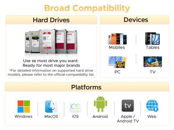 【LIVE ONLY】UGREEN NASync DH2300 2-Bay Desktop NAS, Support Capacity 60TB (Diskless), Remote Access, AI Photo Album, Beginner Friendly System, 4GB LPDDR4X RAM,1GbE, 4K HDMI, Network Attached Storage(Diskless),TikTokShopBlackFriday ,TikTokShopHolidayHaul