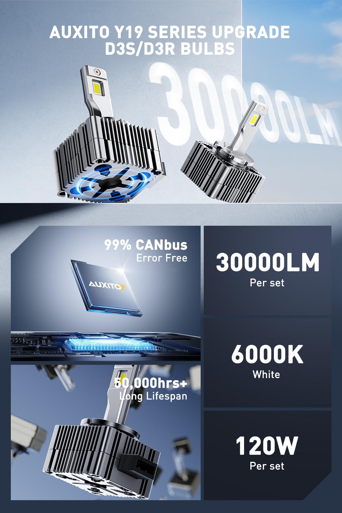 AUXITO Latest D3S D3R LED Headlight Bulbs, 30000Lumens 120W 6000K White 500% Brightness, Xenon HID Replacement Lights, CANbus Ready No Flicker,Plug and Play,Fog Light Bulbs, Pack of 2