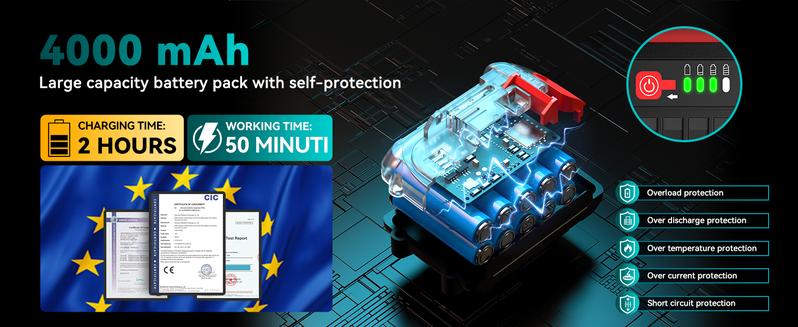 SeeSii Mini Chainsaw 8 inch, Electric Chainsaw Cordless, Upgraded Brushless Chainsaw with Auto Oiler, 2pcs 4000mAh Batteries, Battery Powered Saws Handheld Chain Saw for Tree Branch Wood Cutting CS800 #TikTokShopBlackFriday