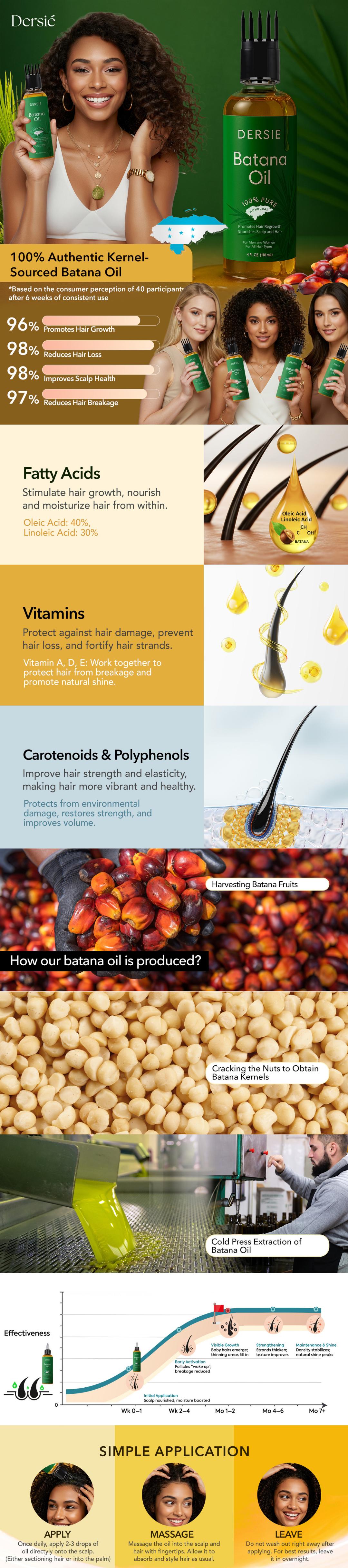 Dersie Batana Oil for Hair Growth: Hair Growth & Nourishment with Massager Applicator – 100% Pure Organic Batana Oil from Honduras, Inspired by Dr Sebi – For Thicker, Longer & Healthier Hair (4 FL OZ)