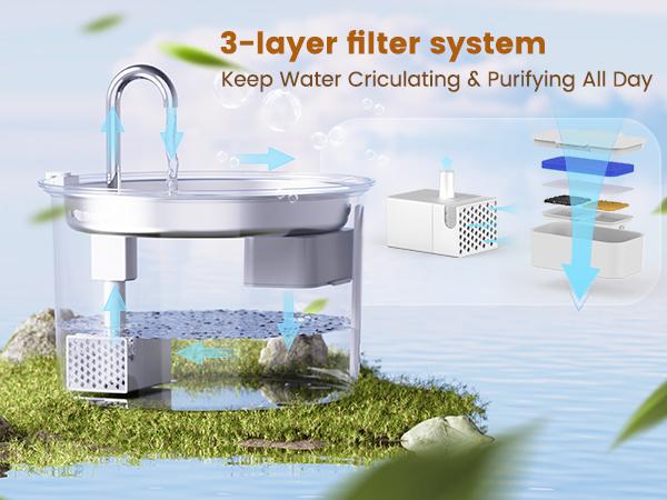 oneisall Cat Water Fountain with 3 Replacement Filters,304 Stainless Steel,  2L/67oz Automatic Water Fountain for Cats , Visual Water Level Window with LED,Gift for Pet
