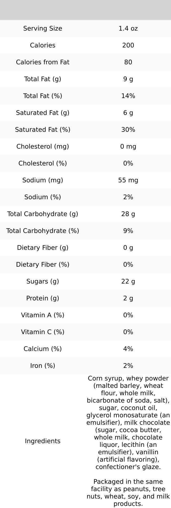 Milk Chocolate Malt Balls