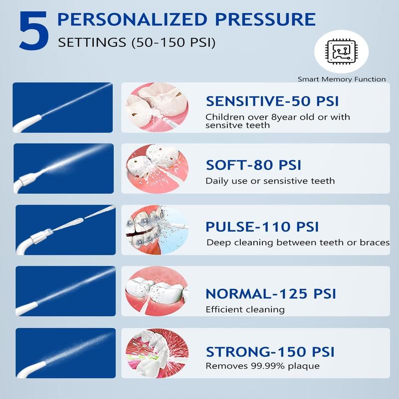 Deep Clean Water Flosser 5 Modes & 6 Replacement Nozzles for Braces/Sensitive Teeth | IPX7 Shower & Home Travel Use | Fast USB Charging Deep Clean Water Flosser 5 Modes & 6 Replacement Nozzles for Braces/Sensitive Teeth | IPX7 Shower & Home Travel Use | Fast USB Charging