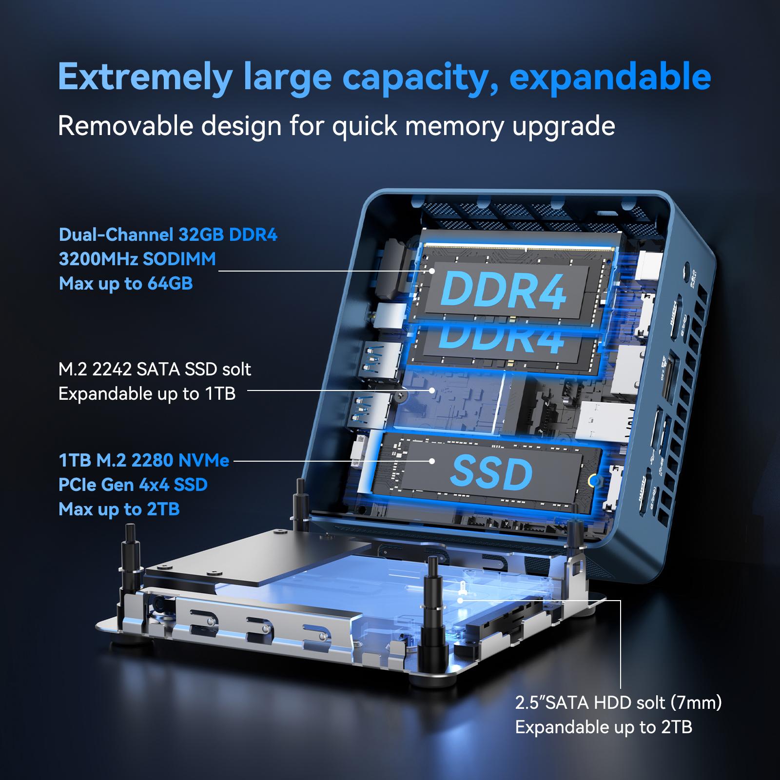 GEEKOM [2025 Upgraded Cooling IT13 Blue Mini PC Windows 11 Pro, with Intel i9-13900HK(14C/20T, Up to 5.4GHz) 16GB DDR4 & 1TB NVMe SSD(Expandable) 6×USB/Quad Display/8K Iris Xe Graphics/WiFi 6E/BT5.2