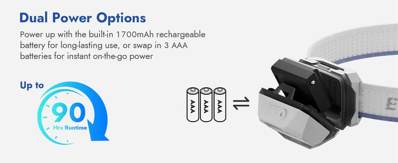 WUBEN H4 Rechargeable Headlamp with Gesture Control, 800 Lumens Dual LED Spot/Flood, IP68 Waterproof, Red Safety Light, 90° Adjustable, Dual-Power (Rechargeable & AAA), Ultra-Light 80g for Camping, Work, Outdoor Sports, Outdoorfun