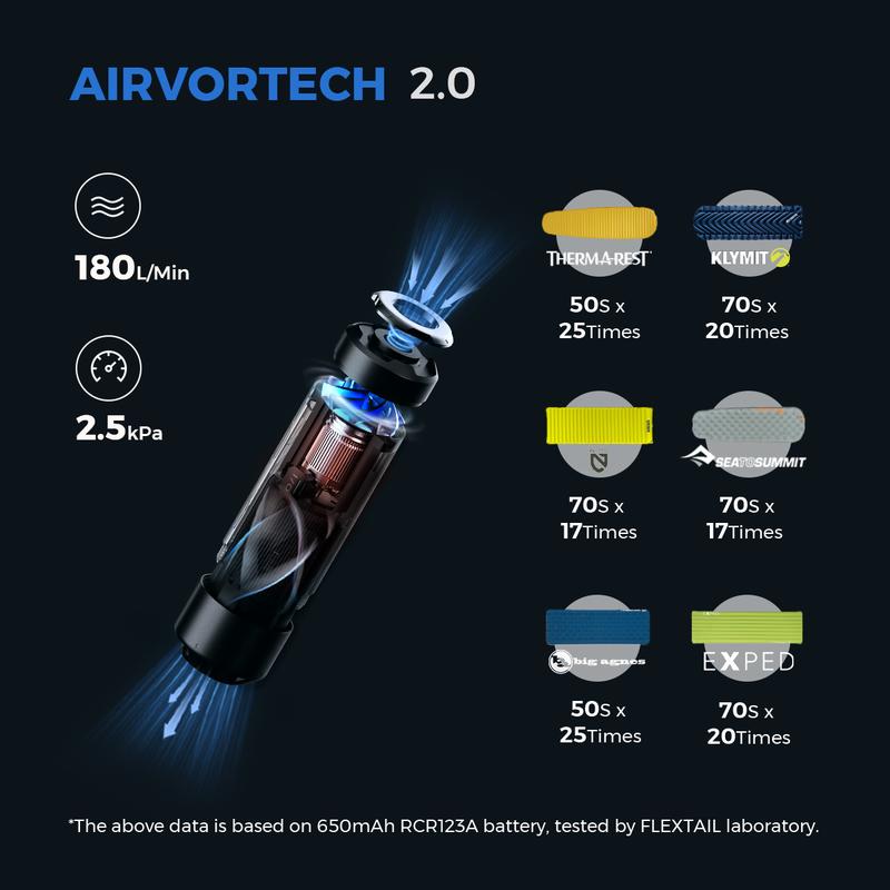 FLEXTAIL 1.2oz ZERO PUMP Ultra-Mini Electric Air Pump, Outdoor Essentials, Portable Air Mattress Pump, Rechargeable Air Pump for Pool Floats Air Bed, Multiple nozzle adapters, Inflatable Airbed,  Camping Accessories Sleep Sack Quick Inflate