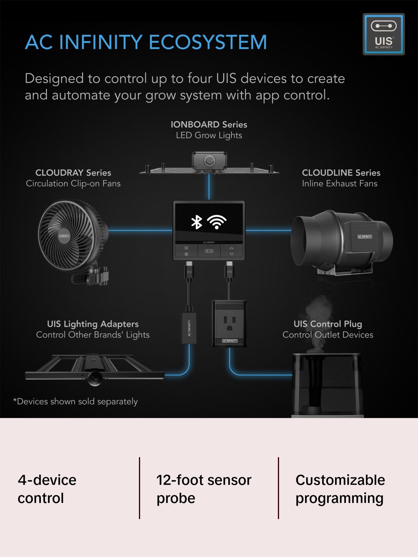 AC Infinity Controller 69 Pro - Digital Controller for 4 Devices with WiFi Connectivity