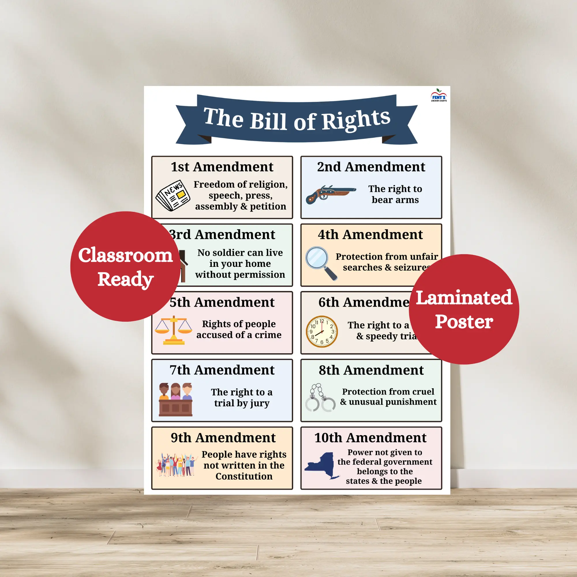 Bill of Rights Anchor Chart | Laminated Constitution Poster | History Classroom Decor