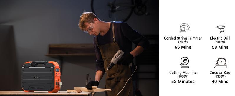 BLAVOR 1600W (Peak 3200W) Portable Power Station with Built-in Solar Panel, 1024Wh LiFePO4 Battery, 100W USB-C Fast Charge, Solar Generator for Home Backup, Camping, Power Outages & RV