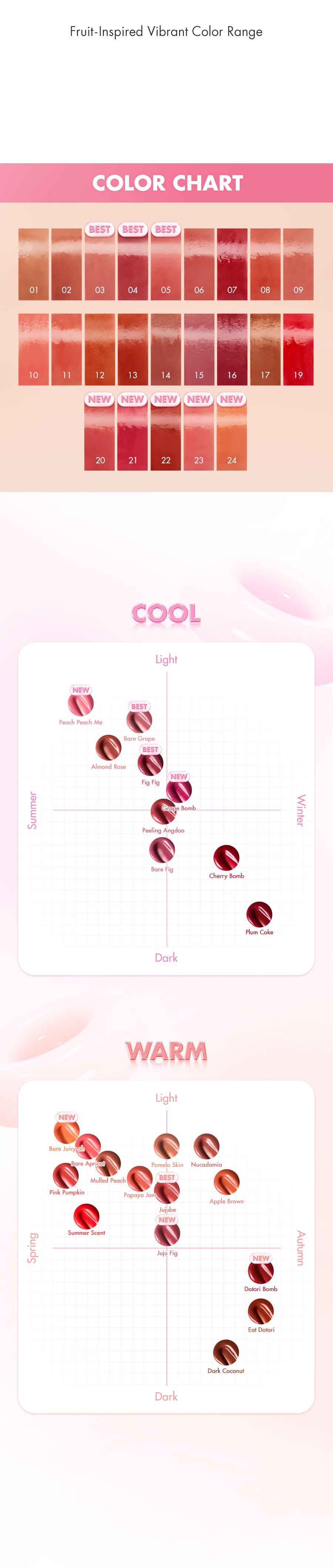 [rom&nd Official Shop] rom&nd THE JUICY LASTING TINT Gloss Lipgloss Lipstick Makeup Glossy Lip Tint