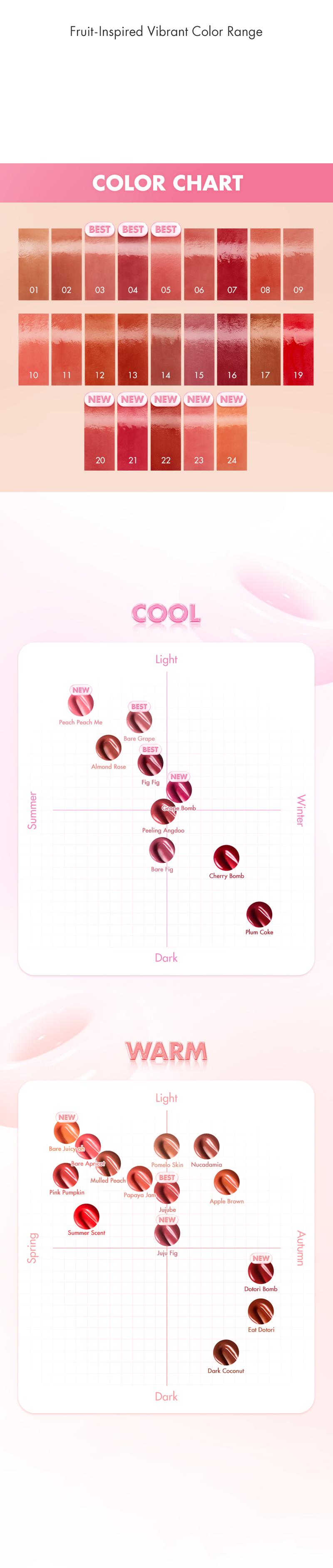 [rom&nd Official Shop] rom&nd THE JUICY LASTING TINT Gloss Lipgloss Lipstick Makeup Glossy Lip Tint