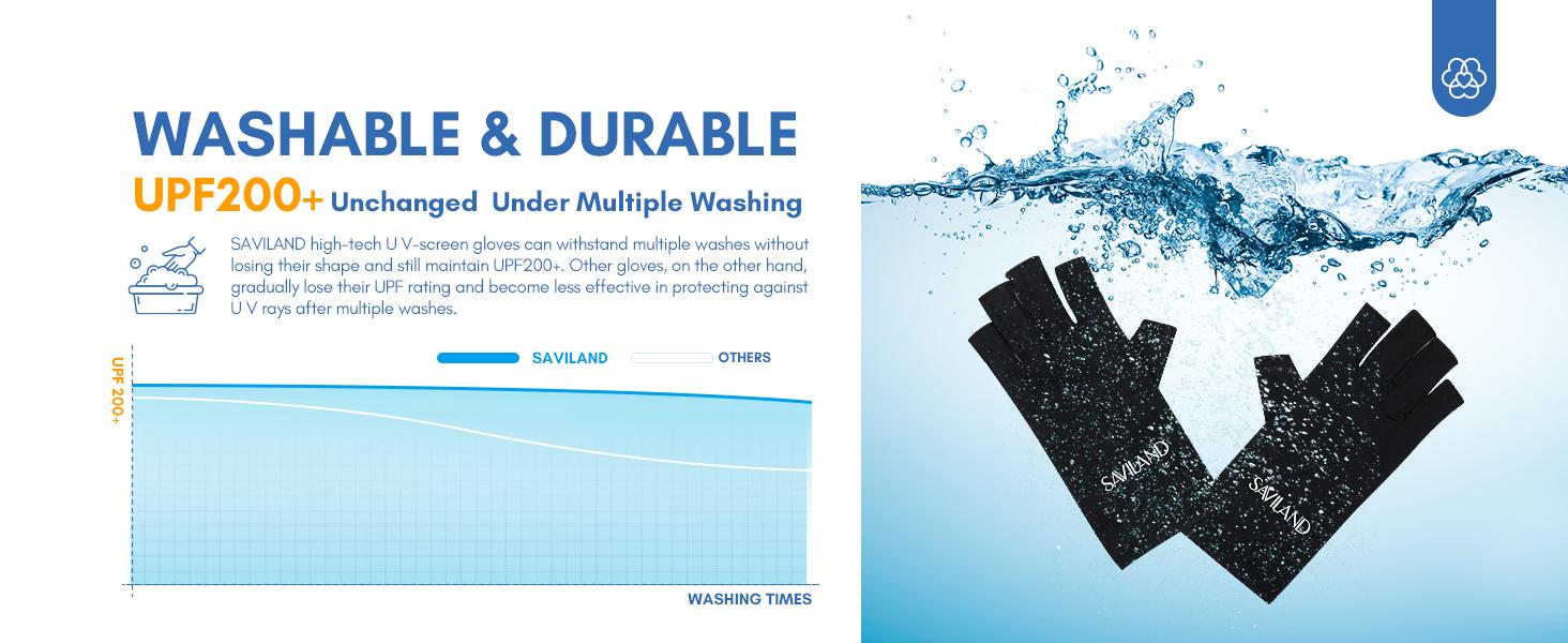 SAVILAND UV Gloves for Nails: Professional UPF200+ Fingerless Gloves Protect Hands UVA & UVB while Doing Gel Manicures Preventing UV Harm (Black) SAVILAND UV Gloves for Nails: Professional UPF200+ Fingerless Gloves Protect Hands UVA & UVB while Doing Gel Manicures Preventing UV Harm (Black)