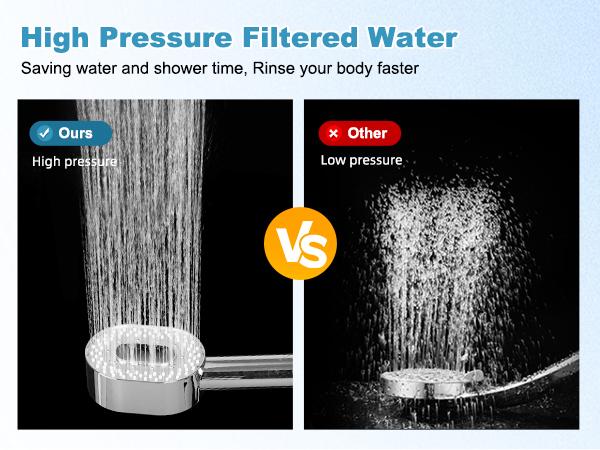 Hibbent Upgraded Filtered Handheld Shower Head, High Pressure 5 Sprays Handheld Showerhead with Filter, Remove Chlorine, Shower Head Holder with LED Display, Brass Pivot Bracket, 59'' Hose, Chrome