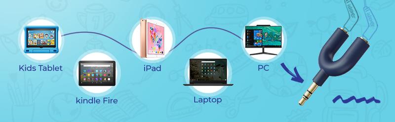 iCleverKids 2-Pack Wired Headphones with Sharing Splitter-HS22 for School Tablet Travel Audio Headset Earbud Electronic