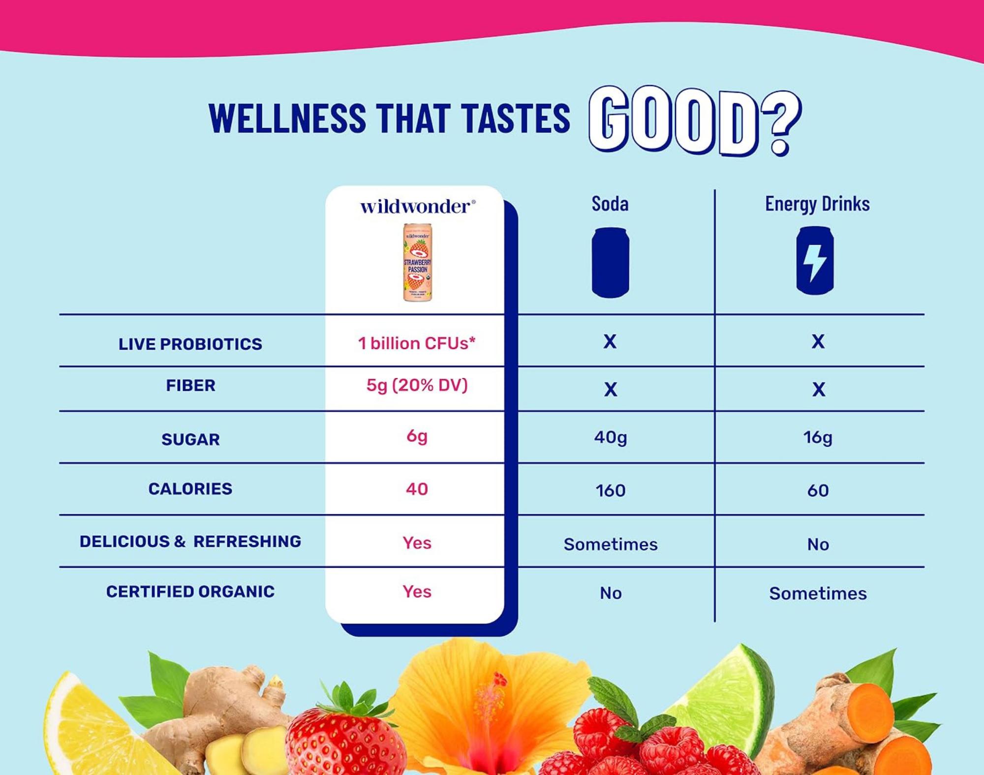 wildwonder Sparkling Probiotic Fruit Beverage, 6-12pk, Healthy Prebiotic Soda Beverage for Gut Health, 5g Prebiotic Fiber, Live Probiotics, Organic, Vegan, Low Sugar,summerwins
