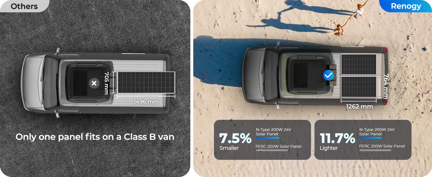 Renogy 200W Solar Panel 24V | 25% High-Efficiency N-Type, 16BB Solar Panel for RV, Marine, Rooftop, Farm & Off-Grid Applications