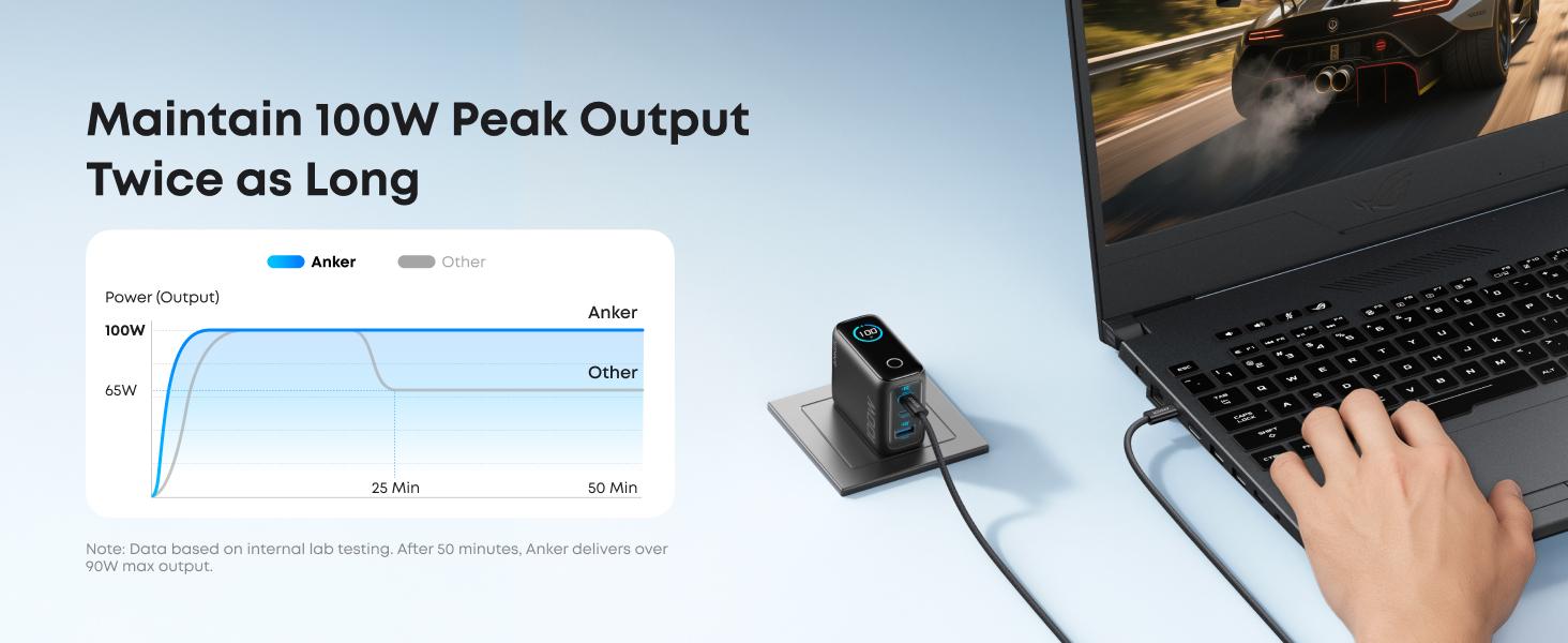 Anker Charger, 100W Max USB C Charger Block, 3-Port GaN and Ultra-Compact Wall Adapter, Smart Display and Touch Control, for MacBook, iPad, iPhone 17/16 Series, andd More (USB-C Cable Included)