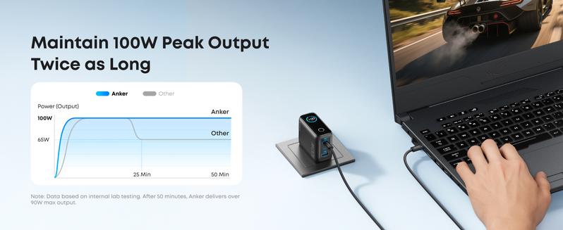 Anker Charger, 100W Max USB C Charger Block, 3-Port GaN and Ultra-Compact Wall Adapter, Smart Display and Touch Control, for MacBook, iPad, iPhone 17/16 Series, andd More (USB-C Cable Included)