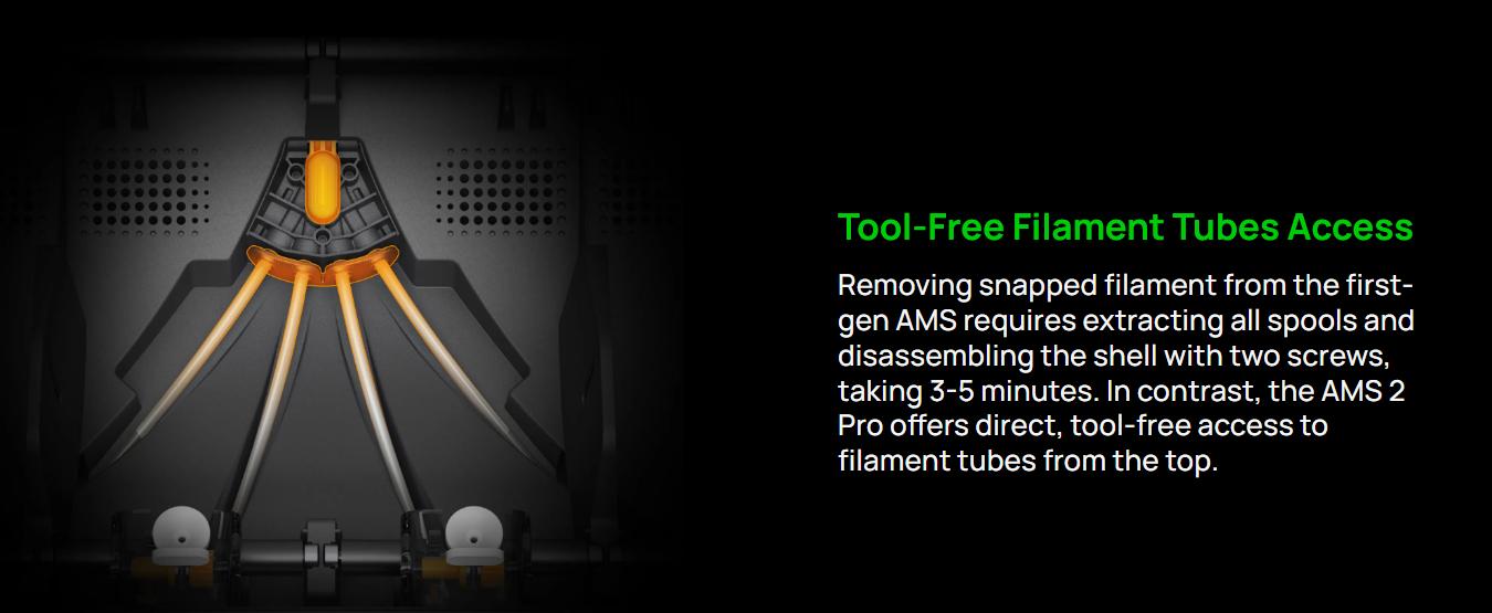 Bambu Lab AMS 2 Pro - Automatic Material System