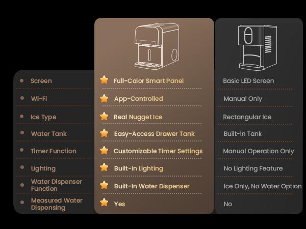ecozy Nugget Ice Dispenser, Ultra-quiet Smart 2-in-1 Pebble Ice Machine Countertop & Water Dispenser with App Control, Easy Self-Cleaning, Auto Lighting, TDS Monitor, Measured Dispensing, Christmas Gift, Holiday Haul Gift