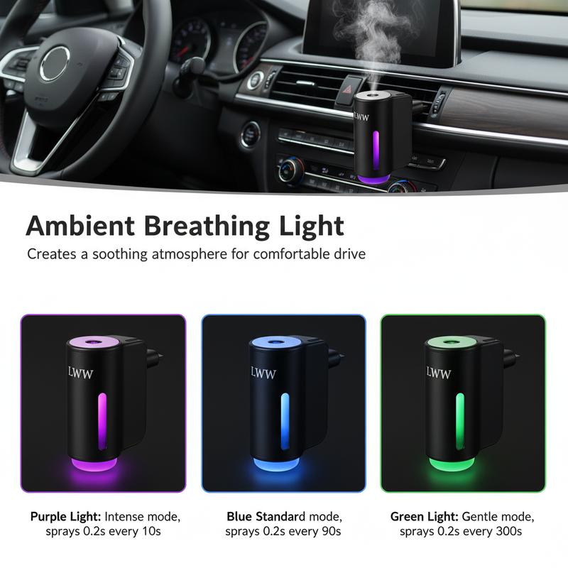 LWW Dual Car Diffuser Set with 3 Premium French Essential Oils Long Lasting Fragrance for Car & Home Waterless Auto Off Feature