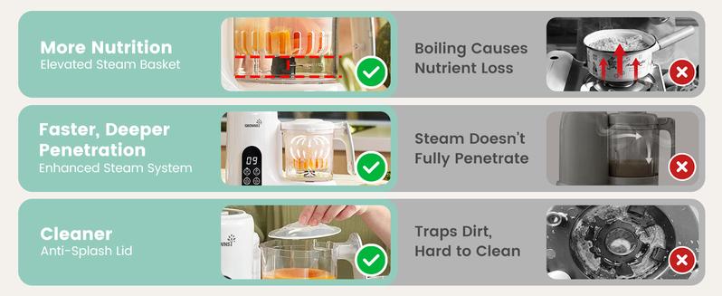 Grownsy Baby Food Maker with Steam Basket, Auto Cooking Grinding & Sterilization for Healthy Homemade Baby Food, BPA-Free Grownsy Baby Food Maker with Steam Basket, Auto Cooking Grinding & Sterilization for Healthy Homemade Baby Food, BPA-Free