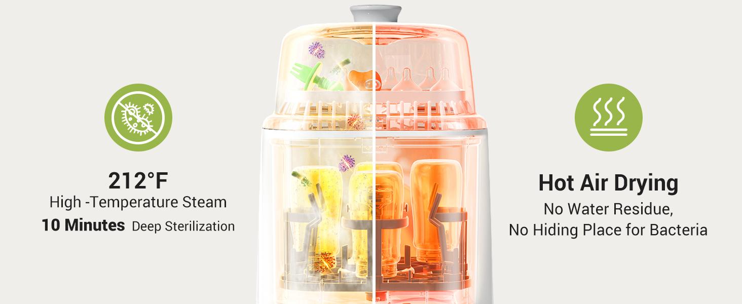 Grownsy Bottle Washer Pro - All in One Machine for Easy Cleaning - Sterilizer and Dryer for Baby Bottles, Pump Parts, and Sippy Cups./b01
