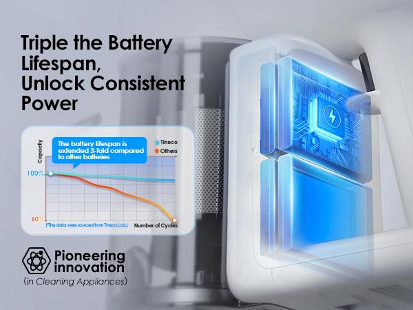 Tineco Pure ONE Station Cordless Vacuum Cleaner with 3L Auto Dust Base, Smart Stick Vacuum Cleaner Powerful Suction & Lightweight, ZeroTangle Brush for Hard Floor, Carpet & Pet Hair, White