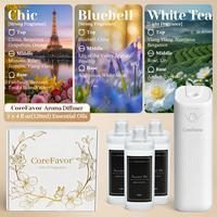 Diffuser（Chic+Bluebell +White Tea）