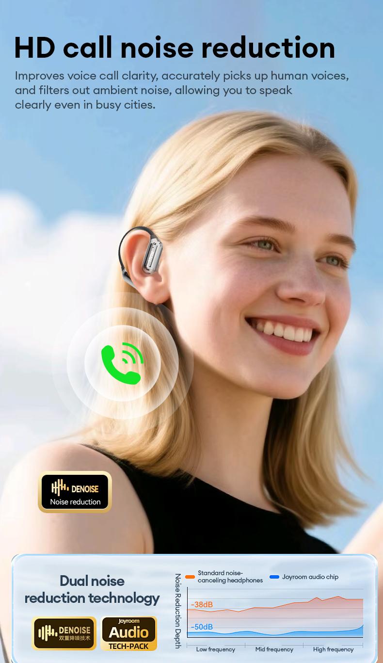 MGALL C18 Open-Ear Wireless Headphones with 2025 Bluetooth 6.0, Supports 169-Language Translation, LED Full-Color Touch Smart Screen, ENC Noise Cancellation, Remote Photography & Anti-Loss Function, Audio Earbuds for Music & Calls