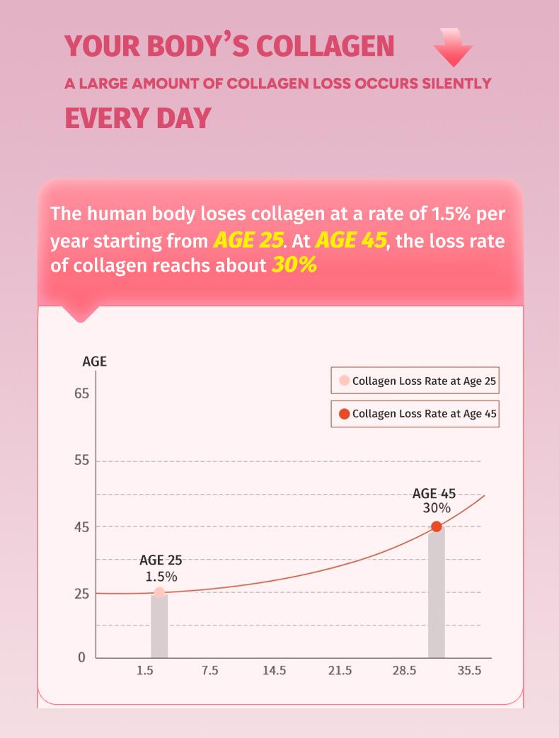 9 Young-Basic 5000mg Hydrolyzed Collagen Peptides Liquid Drink Small-molecule Fish Collagen Tripeptide for Women - Skin Elasticity & Firmness Nail Care- Beauty Supplement Fitness Healthcare Colagen