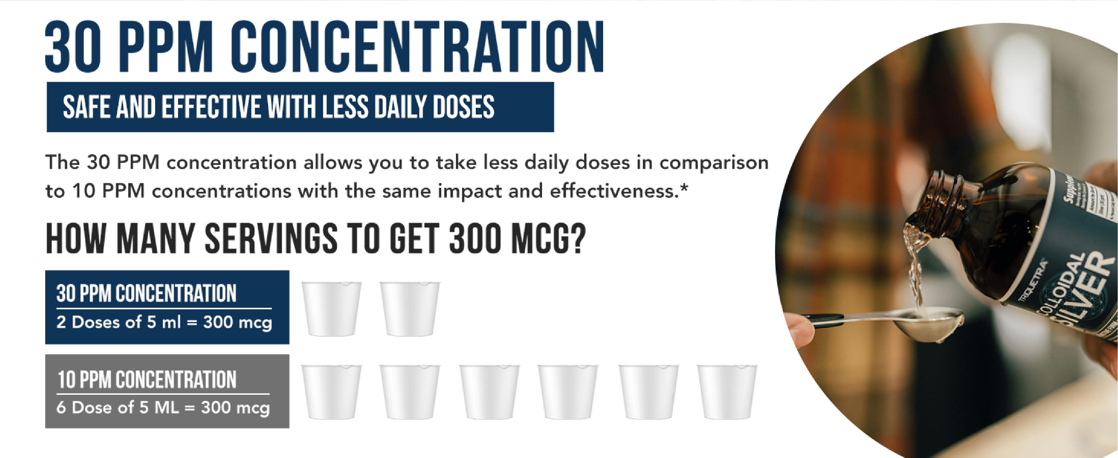 Colloidal Silver Liquid Supplement - 99.99% Pure, 30 PPM Concentration, Immune Support - Vegan, GMO-Free, Allergen-Free - Glass Bottle