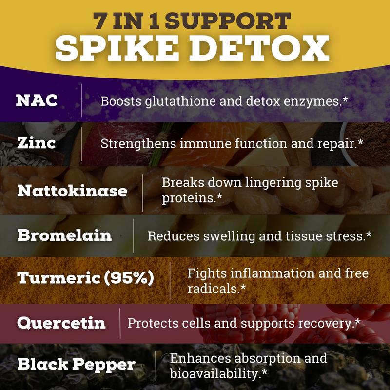 Black Forest Supplements Spike Detox 7-in-1 Formula | Includes 8X More Nattokinase, NAC, Zinc, Bromelain, Nattokinase, Turmeric, Quercetin, Black Pepper. Helps support removal of spike protein from the body.