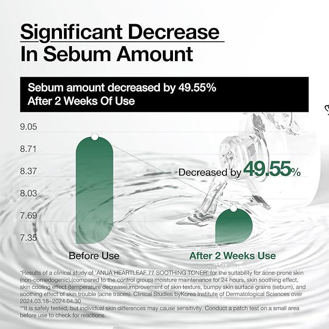 [Anua] Affordable Full-Korean Glass Skincare Routine Set｜8 Essential Tiktok Viral Items in one bundle｜For Hydration, Hyperpigmentation & Redness Care Set ｜ Cleansers, Toner, Serums, Moisturizer, Eyecream, SPF