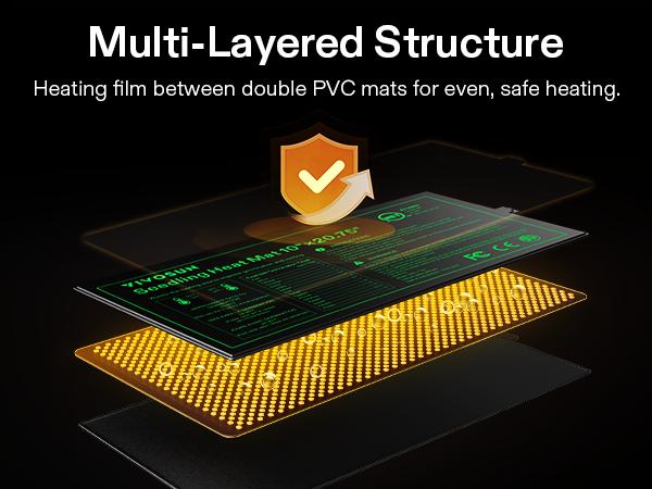 VIVOSUN Seedling Heat Mat and Digital Thermostat Combo Set, UL & MET-Certified Heating Pad for Hydroponic, Kombucha Tea, Brewing, Fermentation & Plant Germination