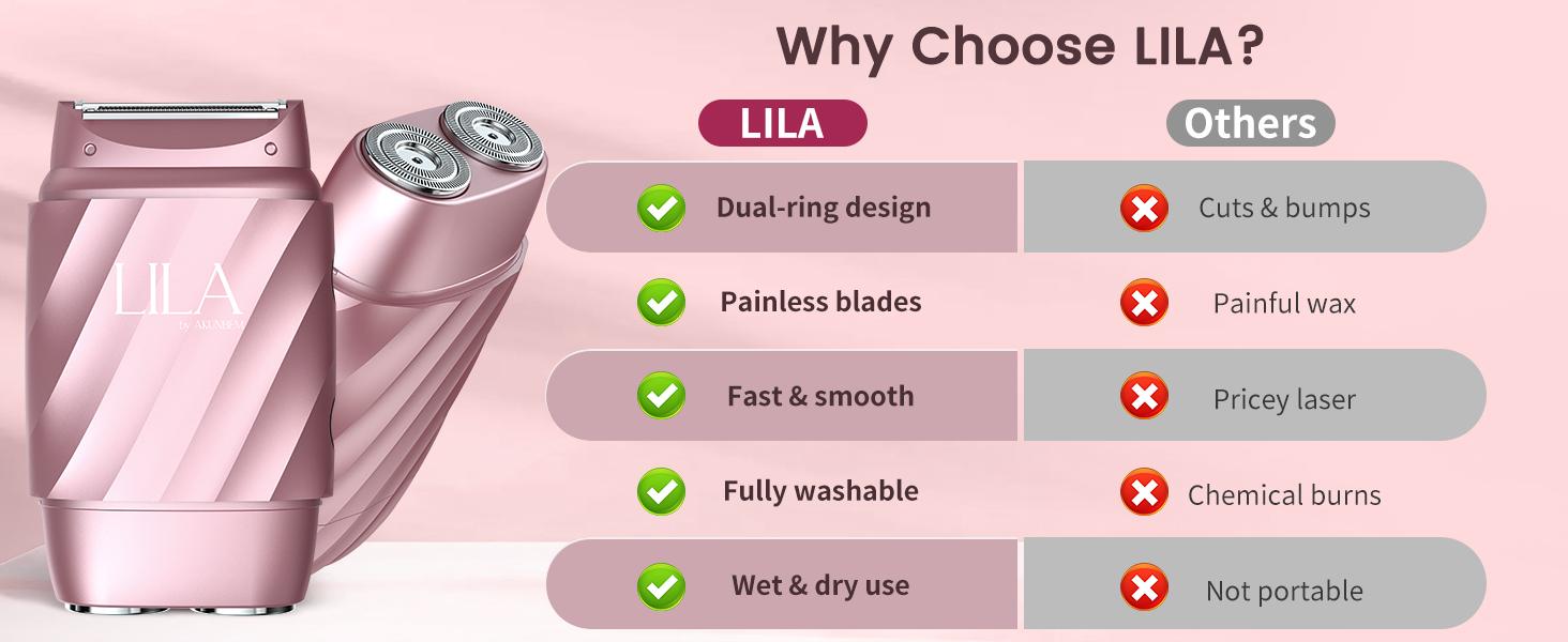 LILA Dual-Head Mini Electric Beard Shaver – Waterproof Rechargeable 2-in-1 Razor, Portable Full Body and Facial Epilator for Painless Trimming of Pubic Hair, Face, Underarms and Legs – 2025 New Shaver,Christmas gifts,New Year's gifts